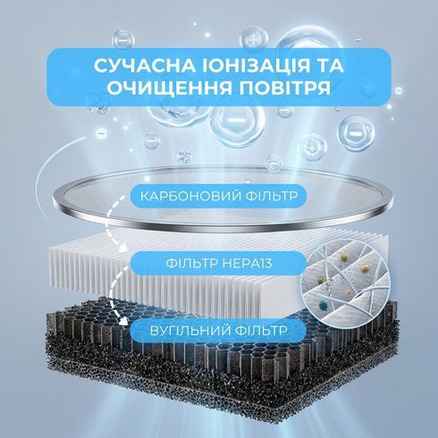 Конденсационный осушитель воздуха Pheano с функцией ионизации. Умный влагопоглотитель для квартиры, офиса, Белый