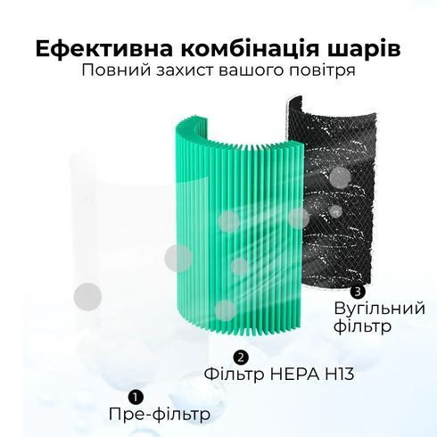 Комплект сменных фильтров для очистителя-увлажнителя воздуха Zean