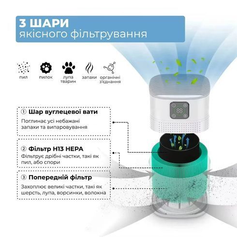 Комплект сменных фильтров для очистителя-увлажнителя воздуха Zean